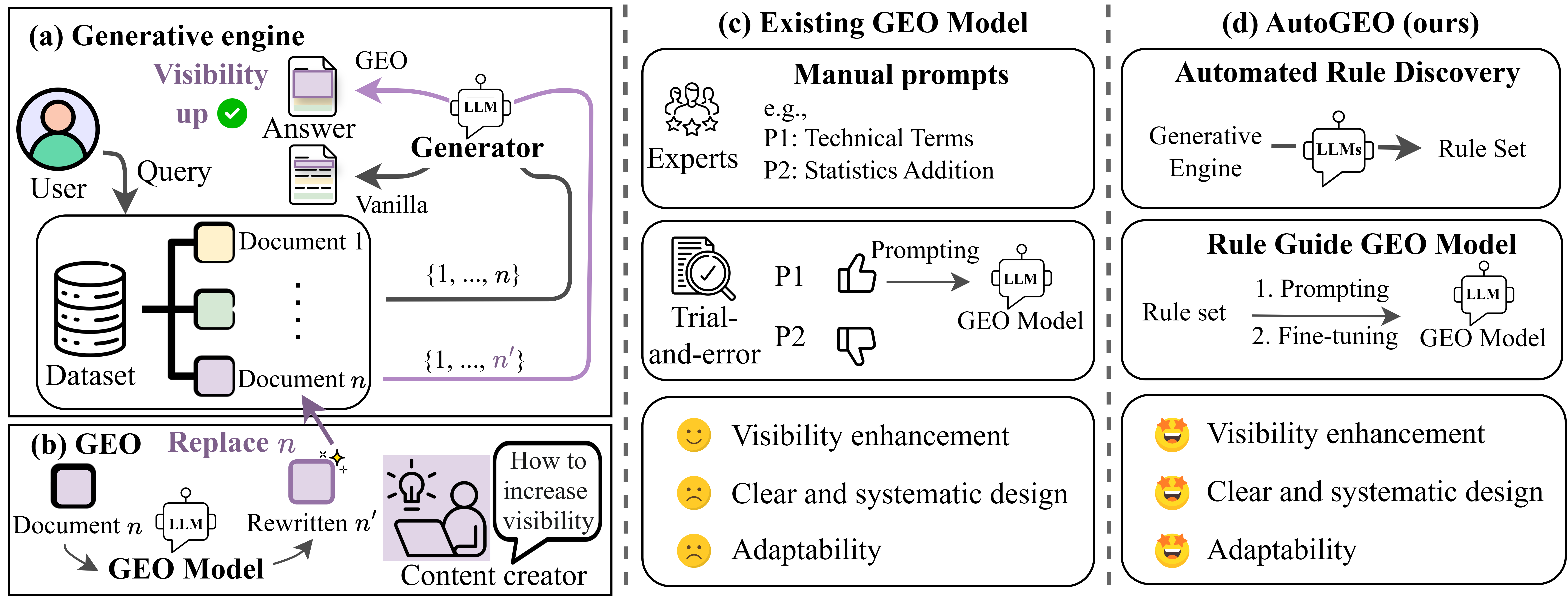 AutoGEO Introduction