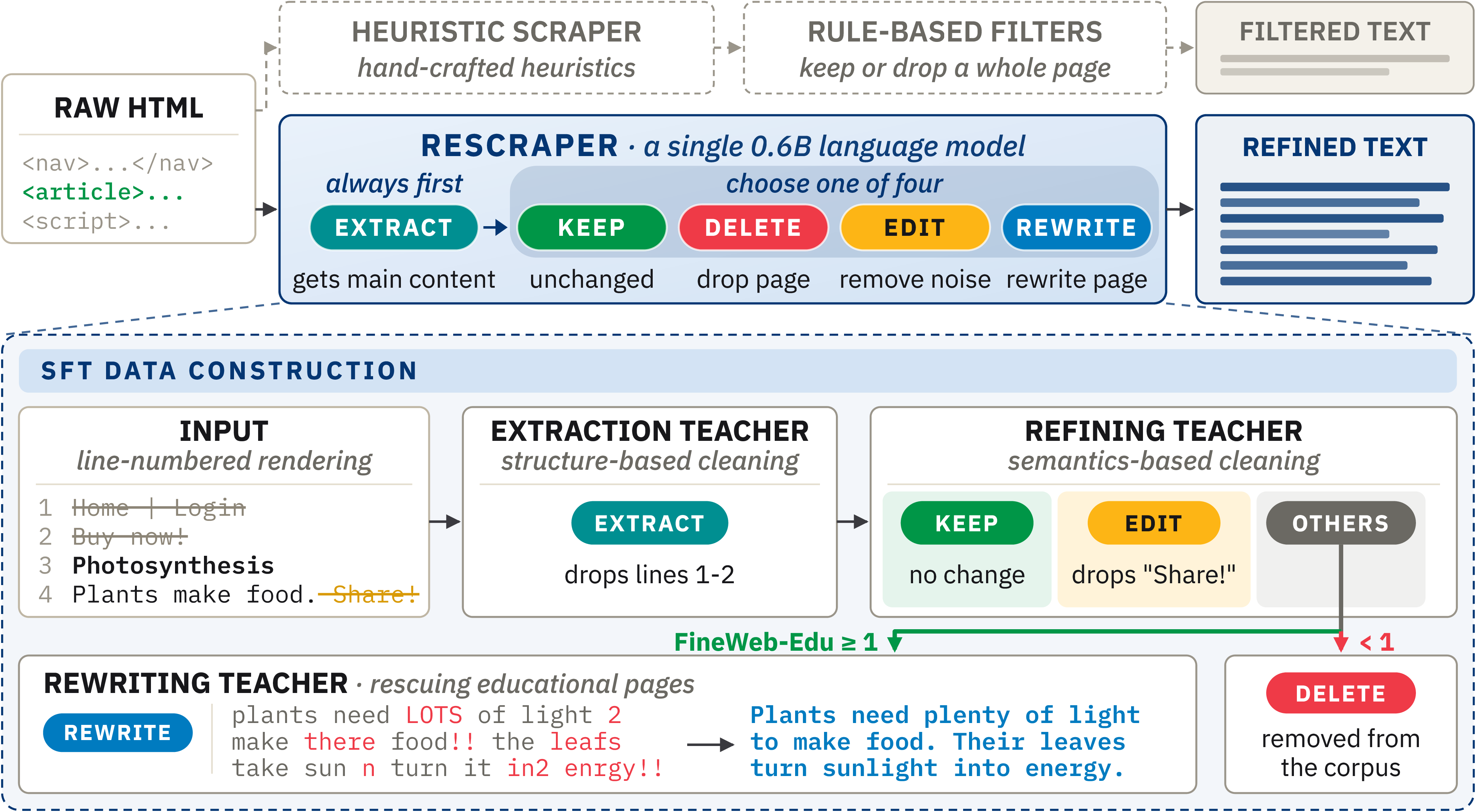 ReScraper method overview