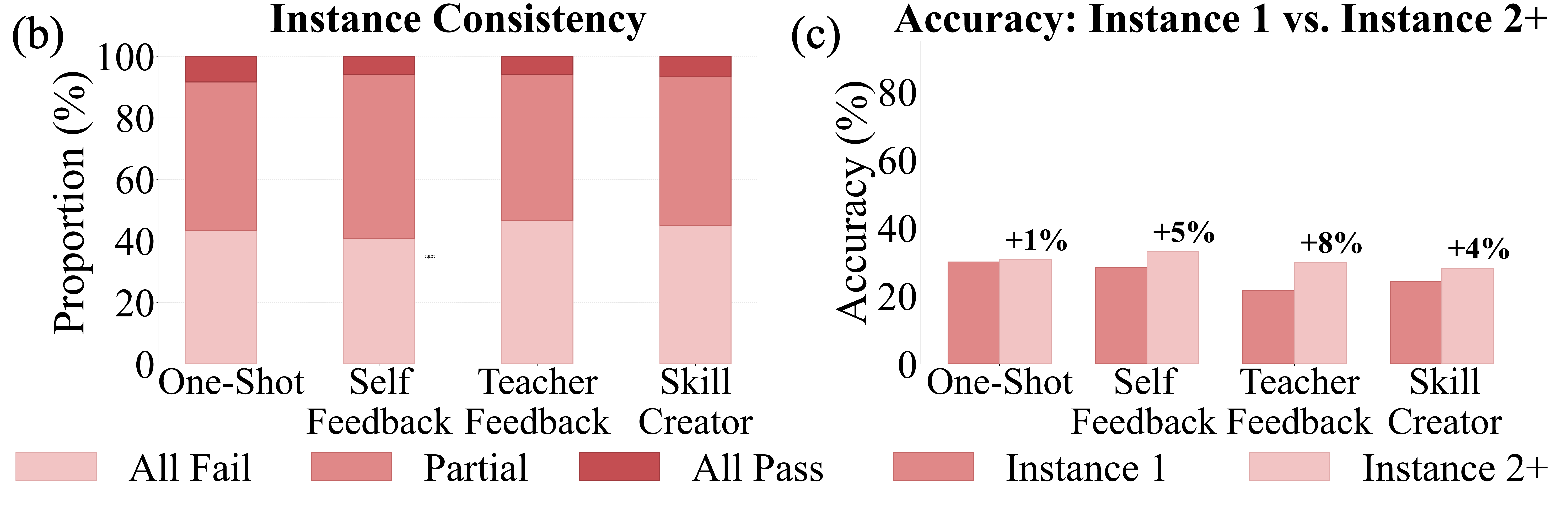 Skill generalization
