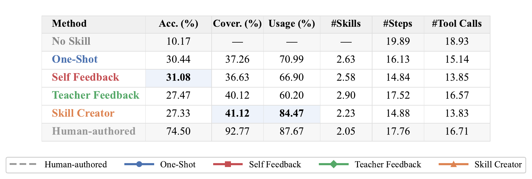 Method comparison table