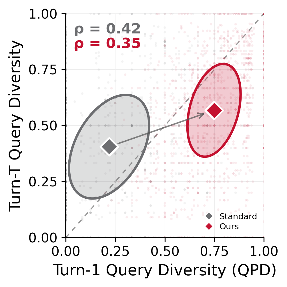 Turn-1 imprint: turn-1 QPD strongly predicts full-trajectory QPD.
